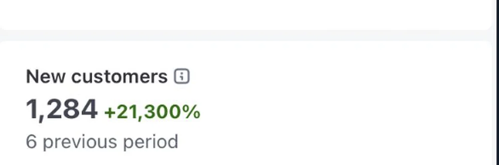 Stripe: New customers 1,284